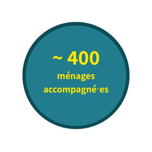 2000 x 600 px - pictos site annonce laureats Occitanie 2025(2)